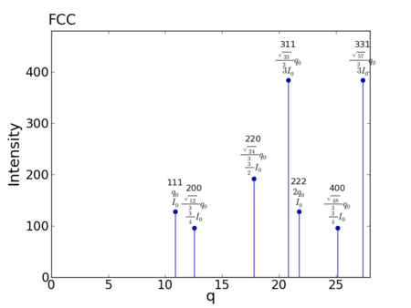 Lattice peaks-FCC 07.png
