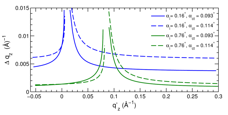 File:Lu GTSAXS-Figure5.png