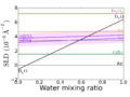 Thumbnail for version as of 01:03, 6 June 2014
